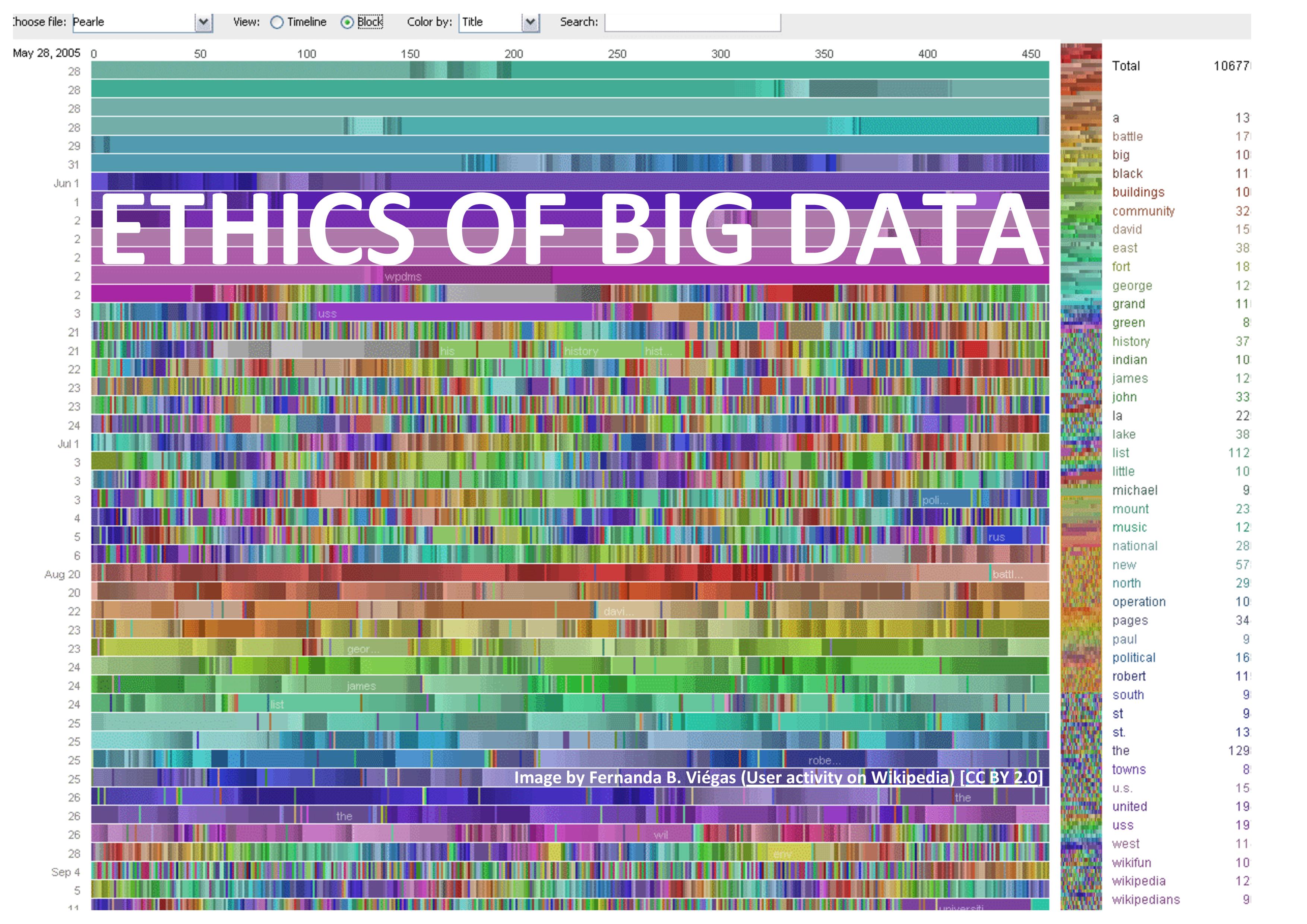 Ethics of Big Data Research Group